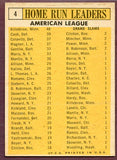 1963 Topps Baseball #004 A.L. Home Run Leaders Roger Maris EX 443702