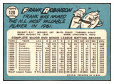 1965 Topps Baseball #120 Frank Robinson Reds VG 444162