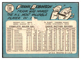 1965 Topps Baseball #120 Frank Robinson Reds FR-GD 445102 Kit Young Cards