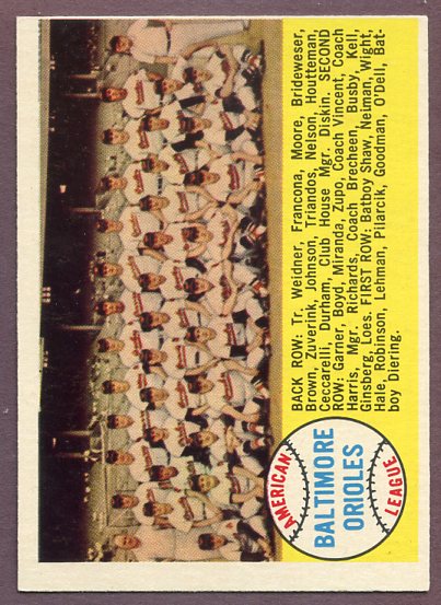 1958 Topps Baseball #408 Baltimore Orioles Team VG-EX 445951