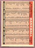 1958 Topps Baseball #408 Baltimore Orioles Team VG-EX 445951