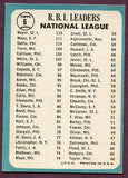 1965 Topps Baseball #006 N.L. RBI Leaders Willie Mays VG-EX 445962