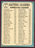 1965 Topps Baseball #001 A.L. Batting Leaders Brooks Robinson VG-EX 445963