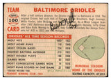 1956 Topps Baseball #100 Baltimore Orioles Team GD-VG ink back Dated 447037