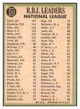 1967 Topps Baseball #242 N.L. RBI Leaders Aaron Clemente VG-EX 447435