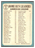 1965 Topps Baseball #003 A.L. Home Run Leaders Mickey Mantle EX-MT 447715