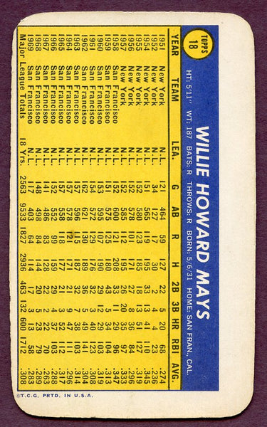 1970 Topps Baseball Supers #018 Willie Mays Giants NR-MT 447814