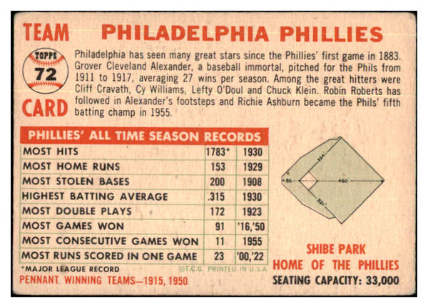 1956 Topps Baseball #072 Philadelphia Phillies Team Good Dated 449101