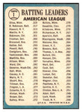 1965 Topps Baseball #001 A.L. Batting Leaders Brooks Robinson EX 449134