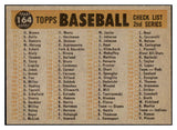 1960 Topps Baseball #164 Cincinnati Reds Team NR-MT 449156