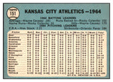 1965 Topps Baseball #151 Kansas City A's Team NR-MT 449163