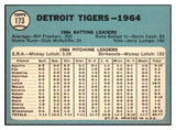 1965 Topps Baseball #173 Detroit Tigers Team NR-MT 449167