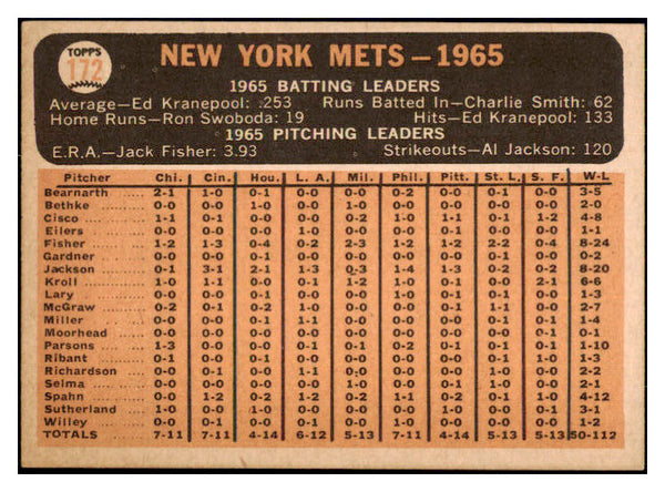 1966 Topps Baseball #172 New York Yankees Team EX 449202