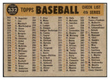 1960 Topps Baseball #332 New York Yankees Team VG-EX 449210