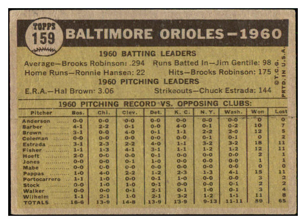 1961 Topps Baseball #159 Baltimore Orioles Team VG-EX 449212