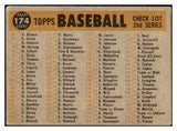 1960 Topps Baseball #174 Cleveland Indians Team VG 449290