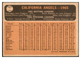 1966 Topps Baseball #131 California Angels Team VG 449291