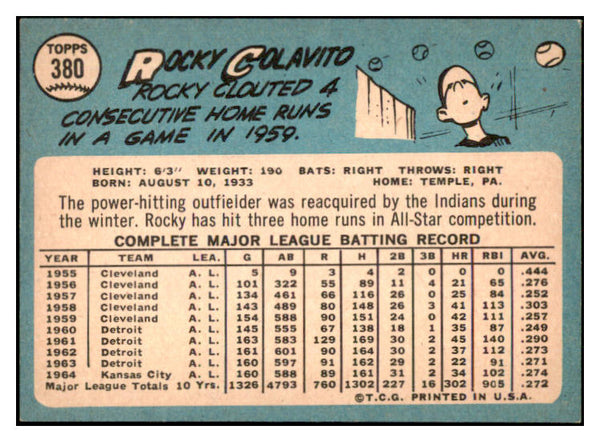 1965 Topps Baseball #380 Rocky Colavito Indians EX-MT 449318