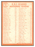 1964 Topps Baseball #011 N.L. RBI Leaders Hank Aaron VG-EX 449372