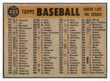 1960 Topps Baseball #332 New York Yankees Team VG-EX marked 450591