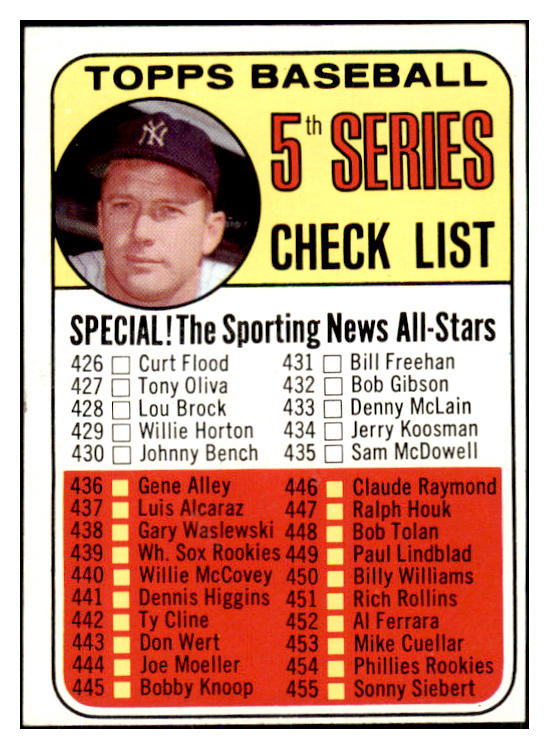 1969 Topps Baseball #412 Checklist 5 Mickey Mantle NR-MT 450647