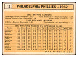 1963 Topps Baseball #013 Philadelphia Phillies Team VG 452665