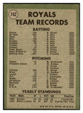 1971 Topps Baseball #742 Kansas City Royals Team EX-MT 453071