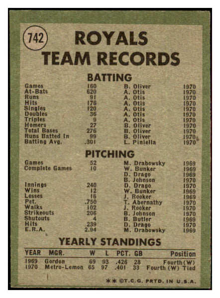 1971 Topps Baseball #742 Kansas City Royals Team EX-MT 453071