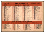 1959 Topps Baseball #528 Pittsburgh Pirates Team GD-VG 454463