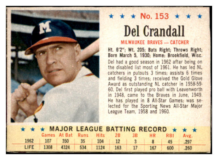 1963 Post Baseball #153 Del Crandall Braves EX 457963