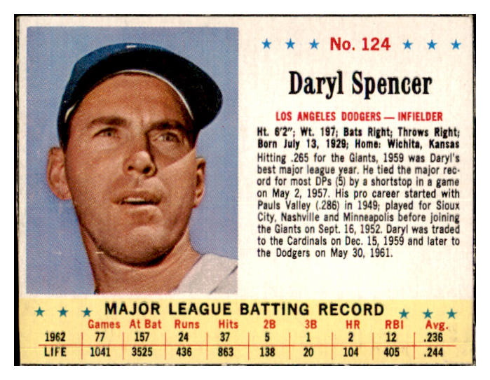 1963 Jello #124 Daryl Spencer Dodgers EX 458044