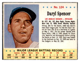1963 Jello #124 Daryl Spencer Dodgers EX 458044