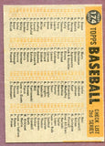 1960 Topps Baseball #174 Cleveland Indians Team EX-MT 459688